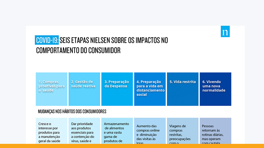 sinapro-nielsen-covid-19