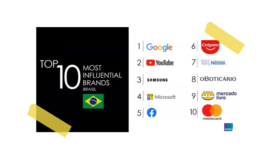 AS-10-MARCAS-+-INFLUENTES-NO-BRASIL,-SEGUNDO-A-IPSOS