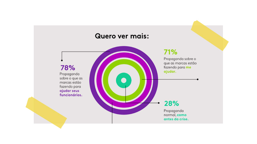KANTAR-MOSTRA-PODER-DA-ADAPTABILIDADE-DAS-MARCAS-EM-2020