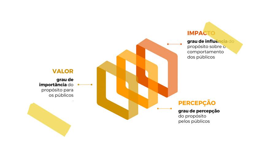 IPN-REVELA-QUE-CLIENTES-CONFIAM-NAS-EMPRESAS-COM-PROPÓSITO